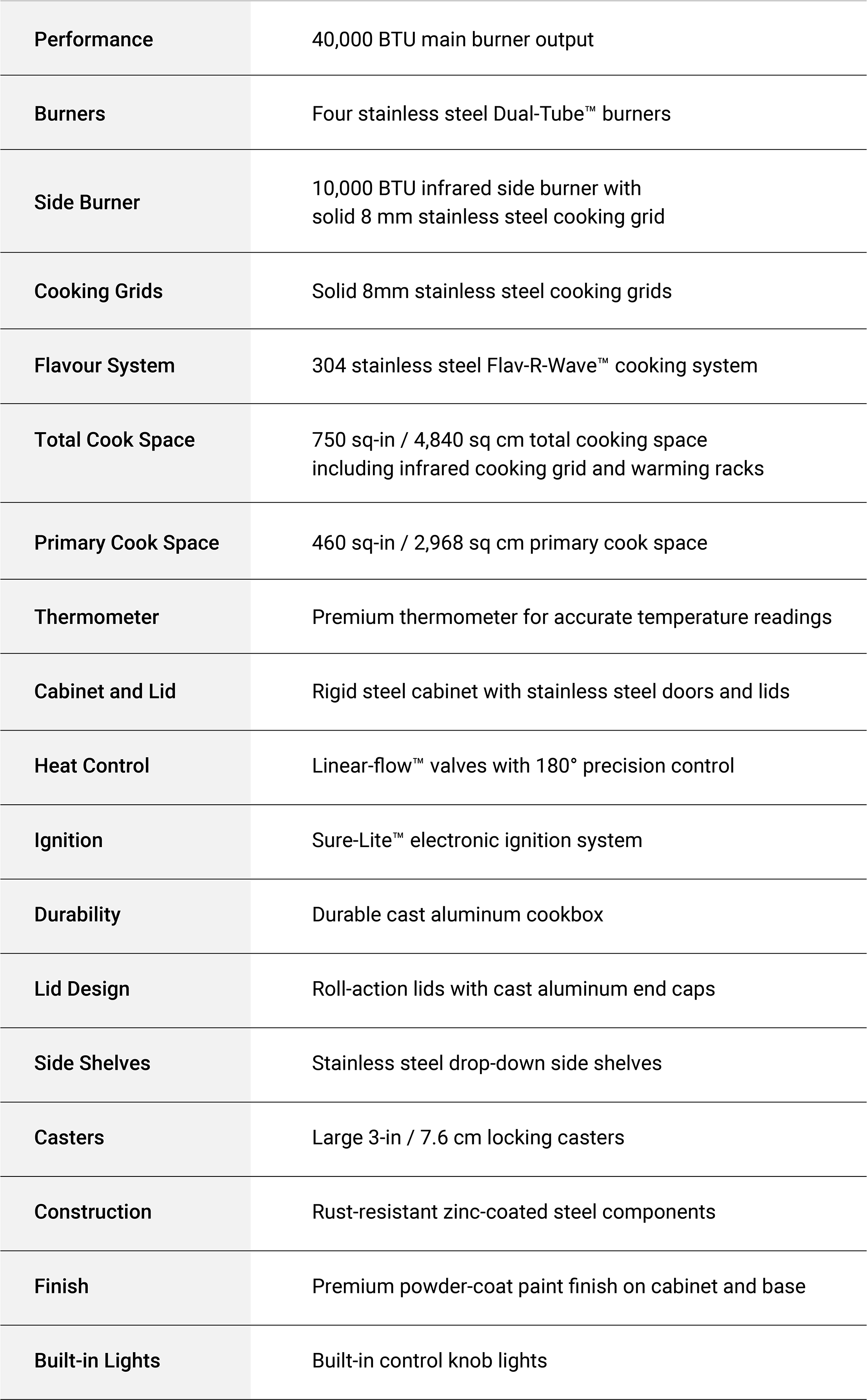 Specifications Image