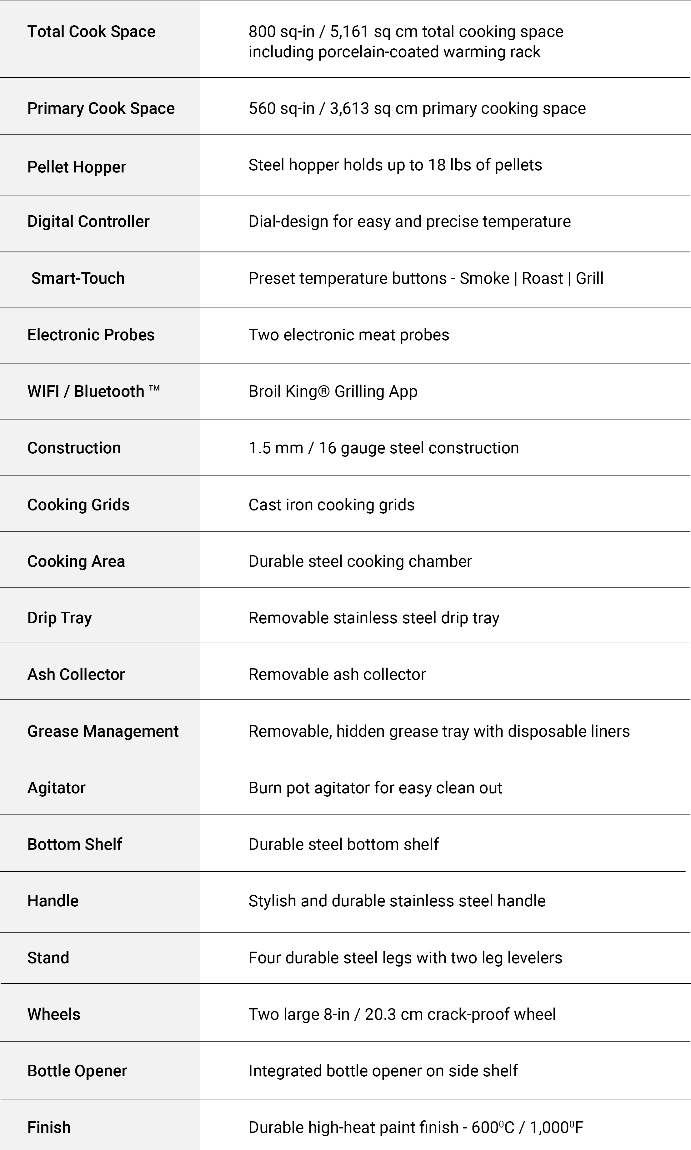 Specifications Image