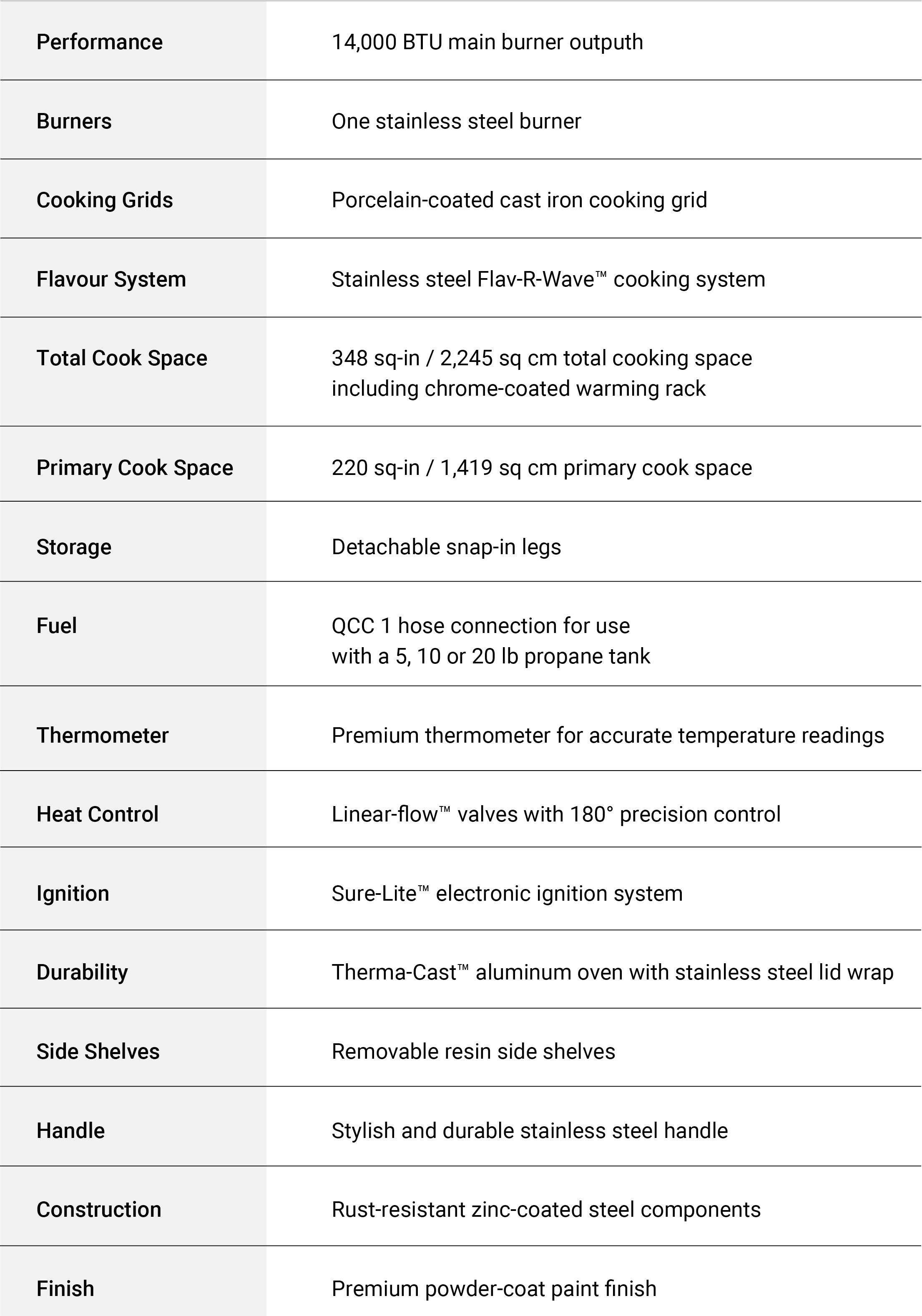 Specifications Image