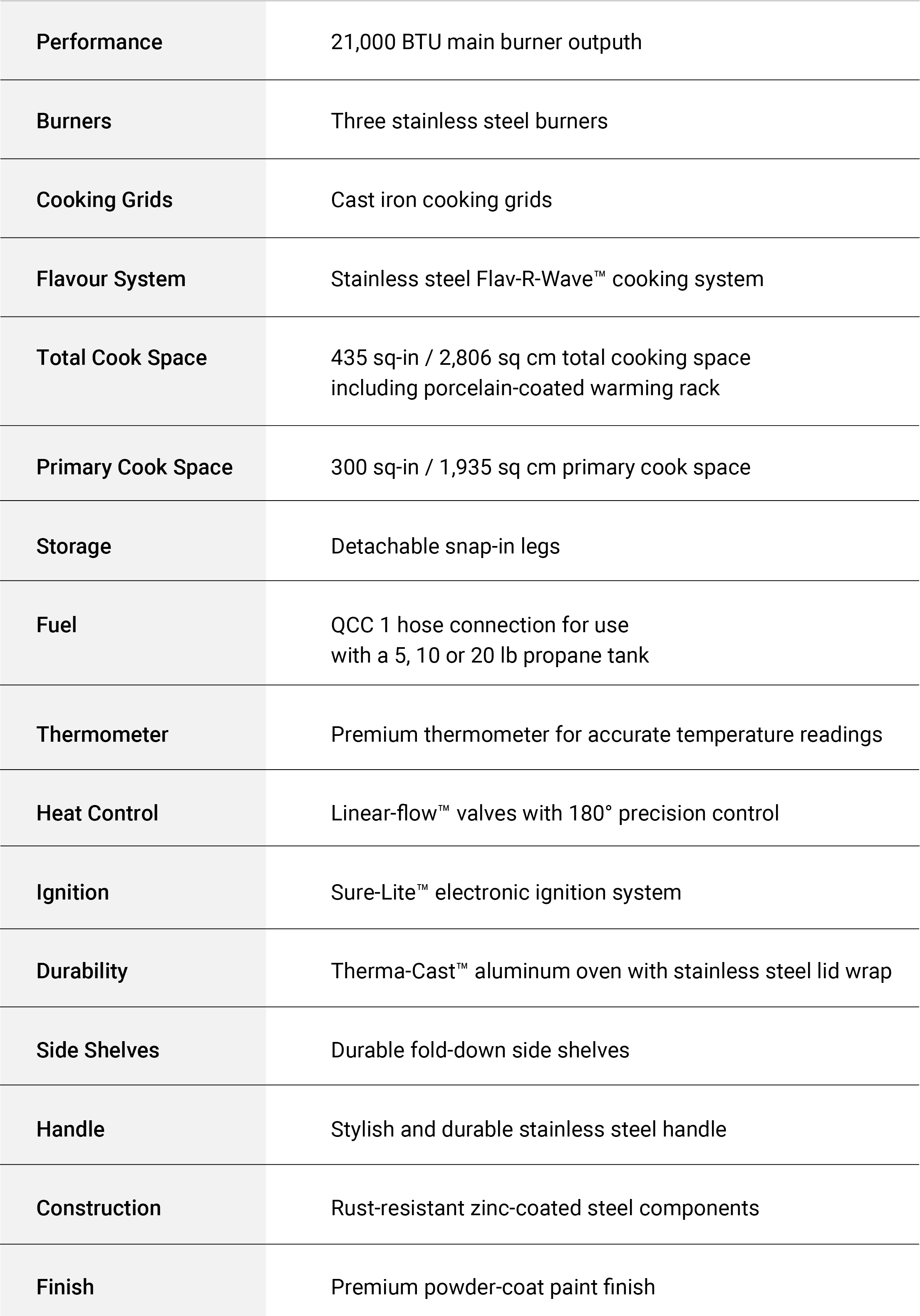 Specifications Image