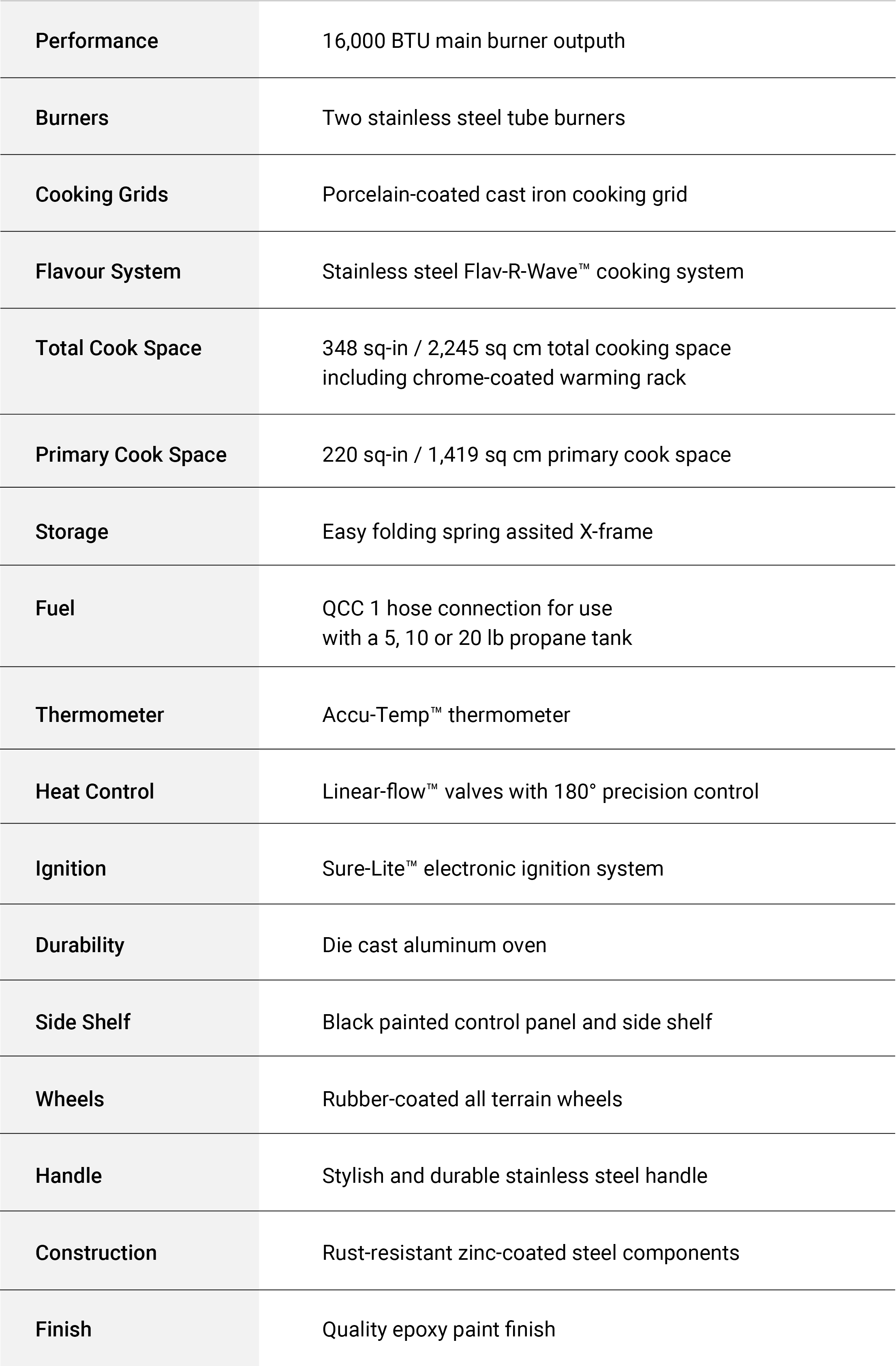 Specifications Image