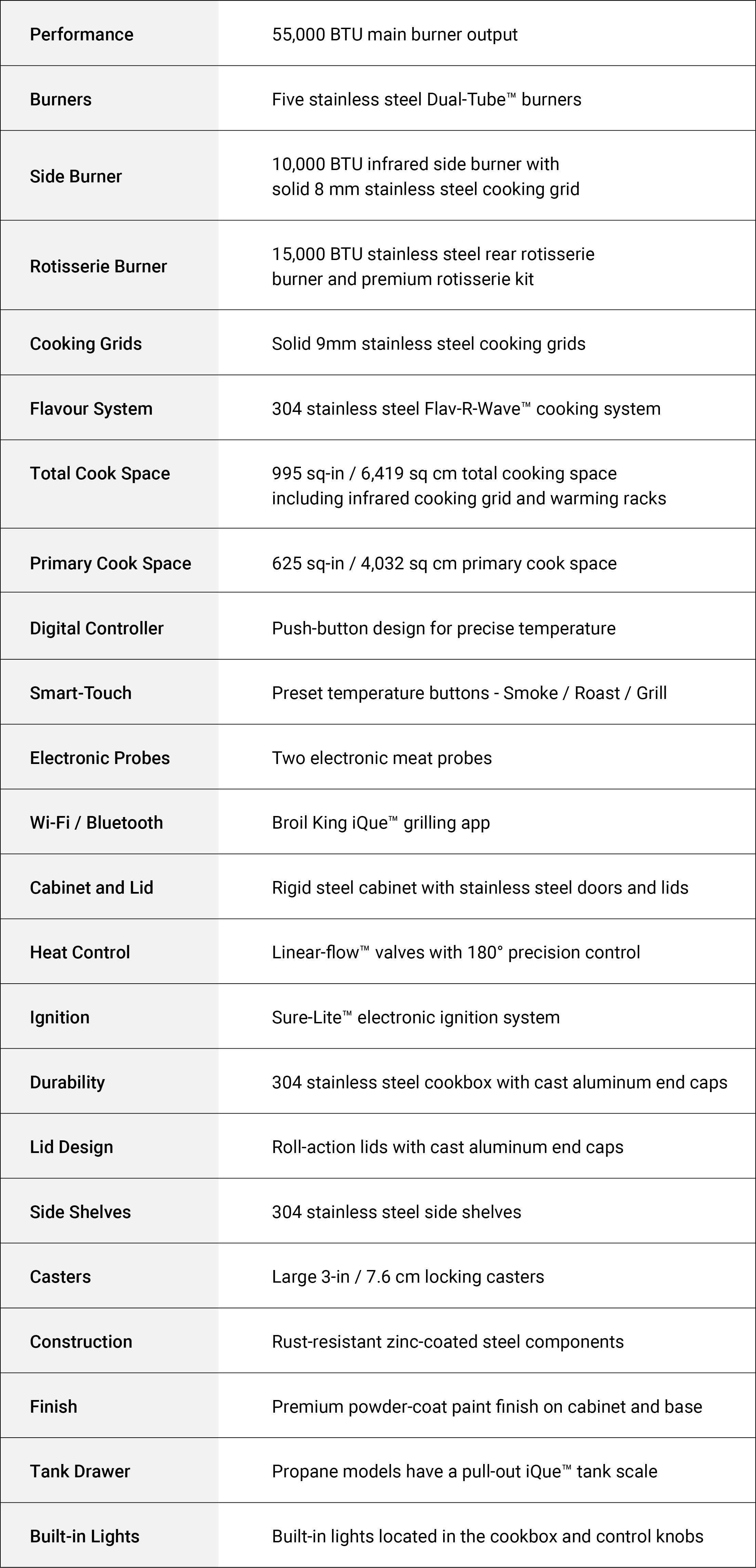 Specifications Image