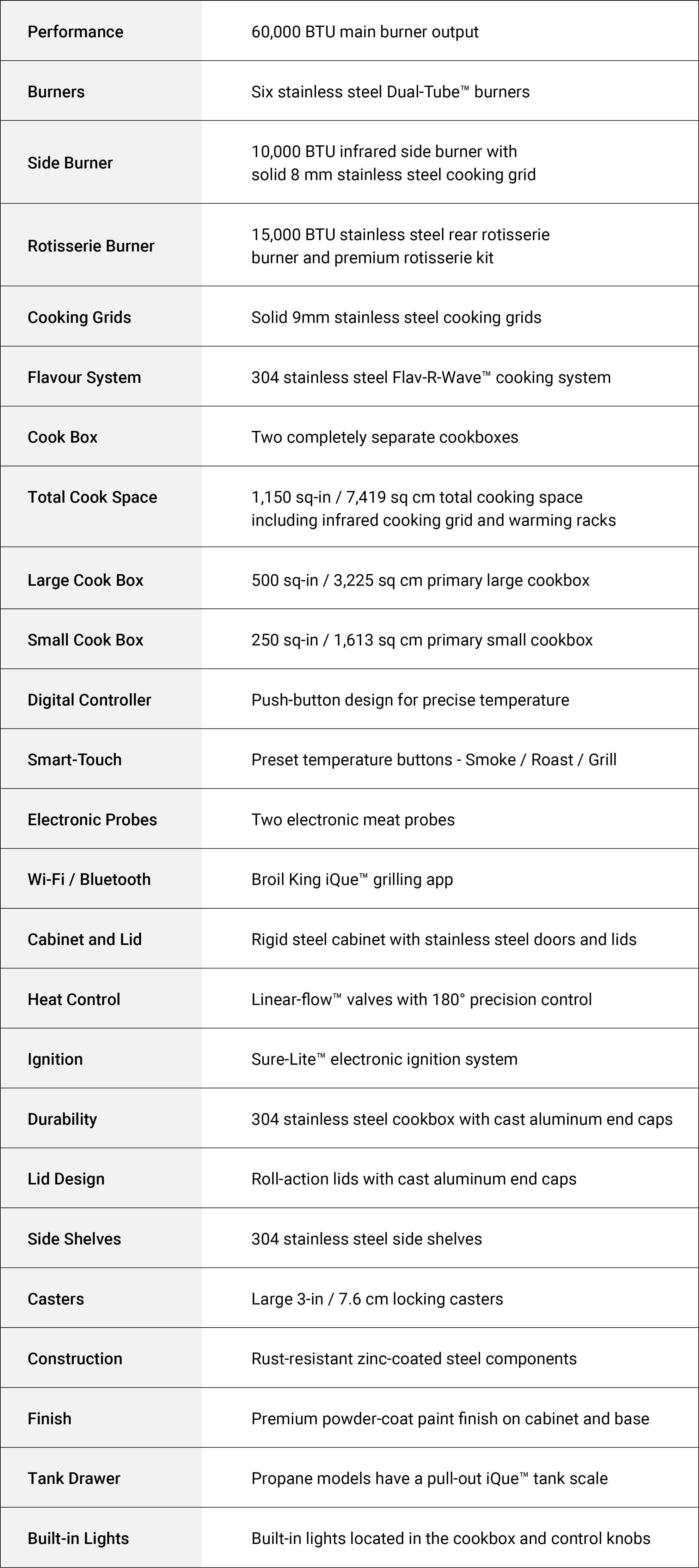 Specifications Image