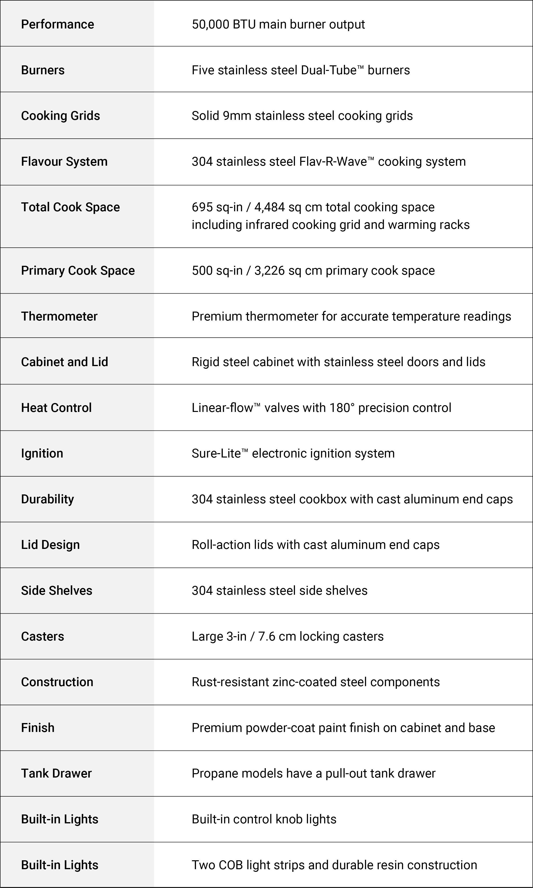 Specifications Image