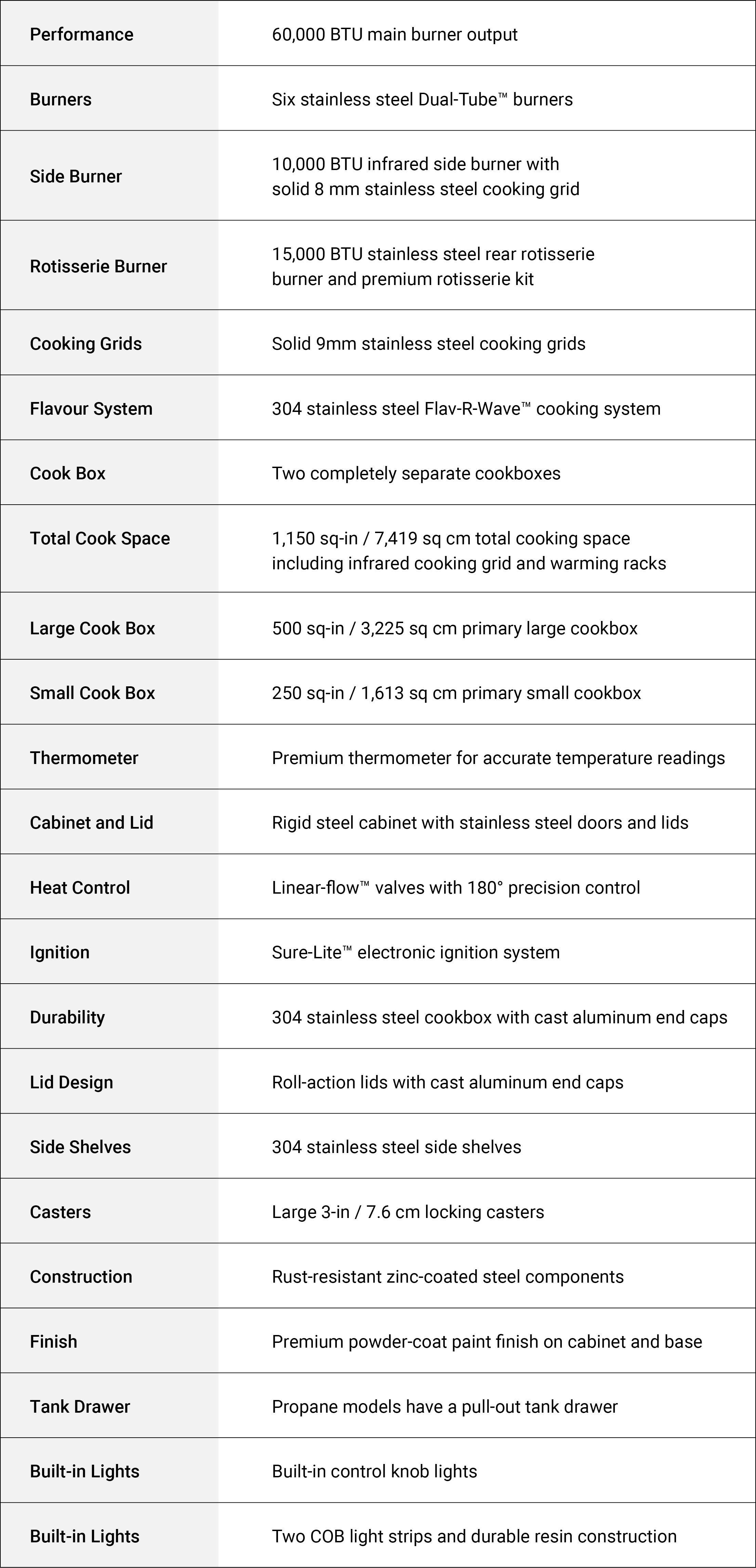 Specifications Image